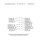 Non-grassy, non-beany, low pigment and low micro guar gum and process for making the same diagram and image