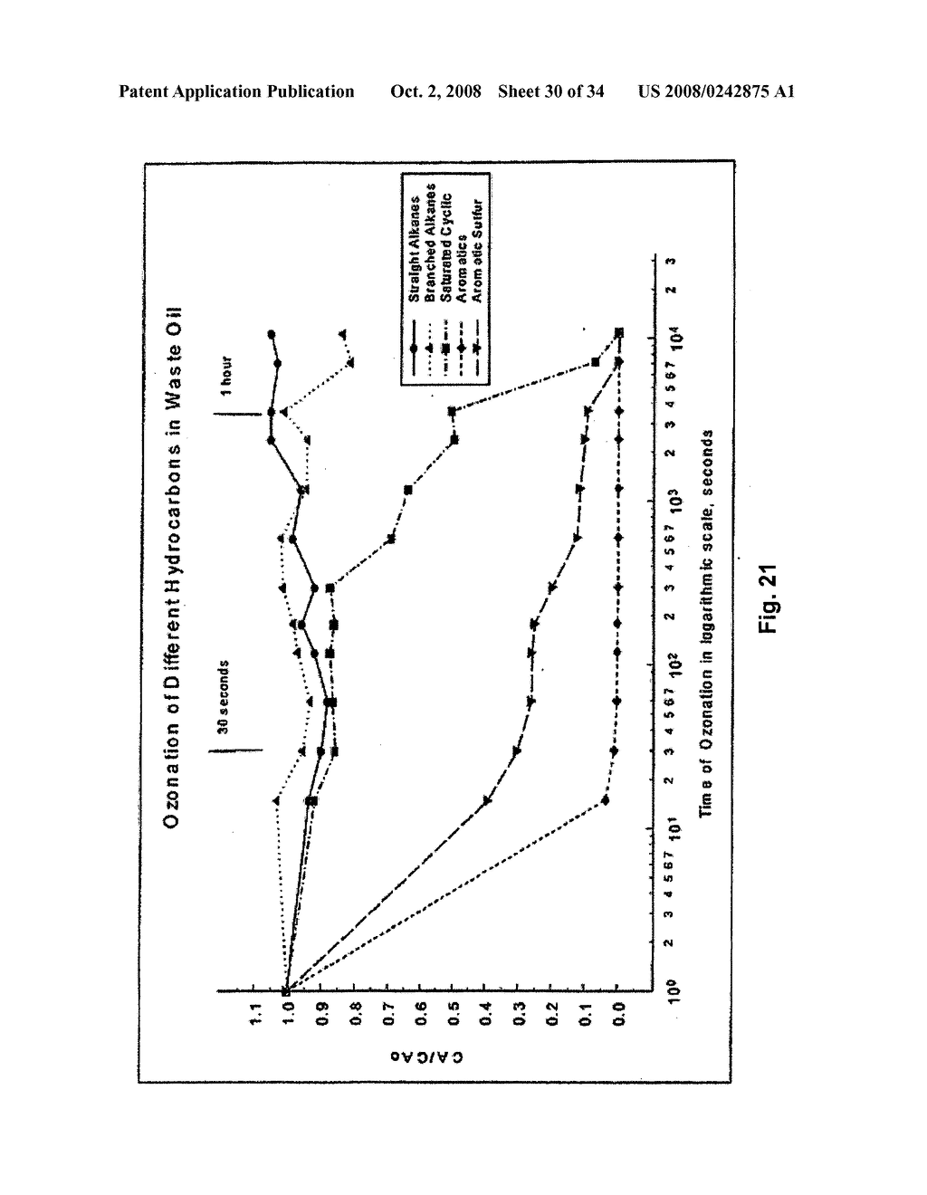 DEGRADATION OF POLYCYCLIC AROMATIC HYDROCARBONS TO RENDER THEM AVAILABLE FOR BIODEGRADATION - diagram, schematic, and image 31