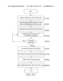 SYSTEMS AND METHODS OF PROMOTING ENGRAFTMENT OF A HYBRID HEMODIALYSIS ACCESS GRAFT OR A HYBRID FEMORAL ARTERY BYPASS GRAFT IN A MAMMAL diagram and image