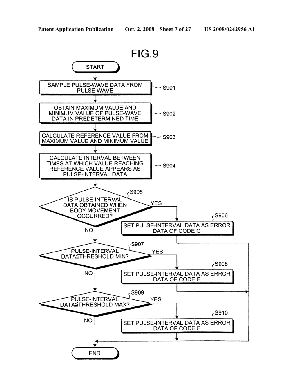 METHOD AND APPARATUS FOR MEASURING AUTONOMIC-NERVOUS INDEX AND APPARATUS FOR DETECTING BIOLOGICAL INFORMATION - diagram, schematic, and image 08