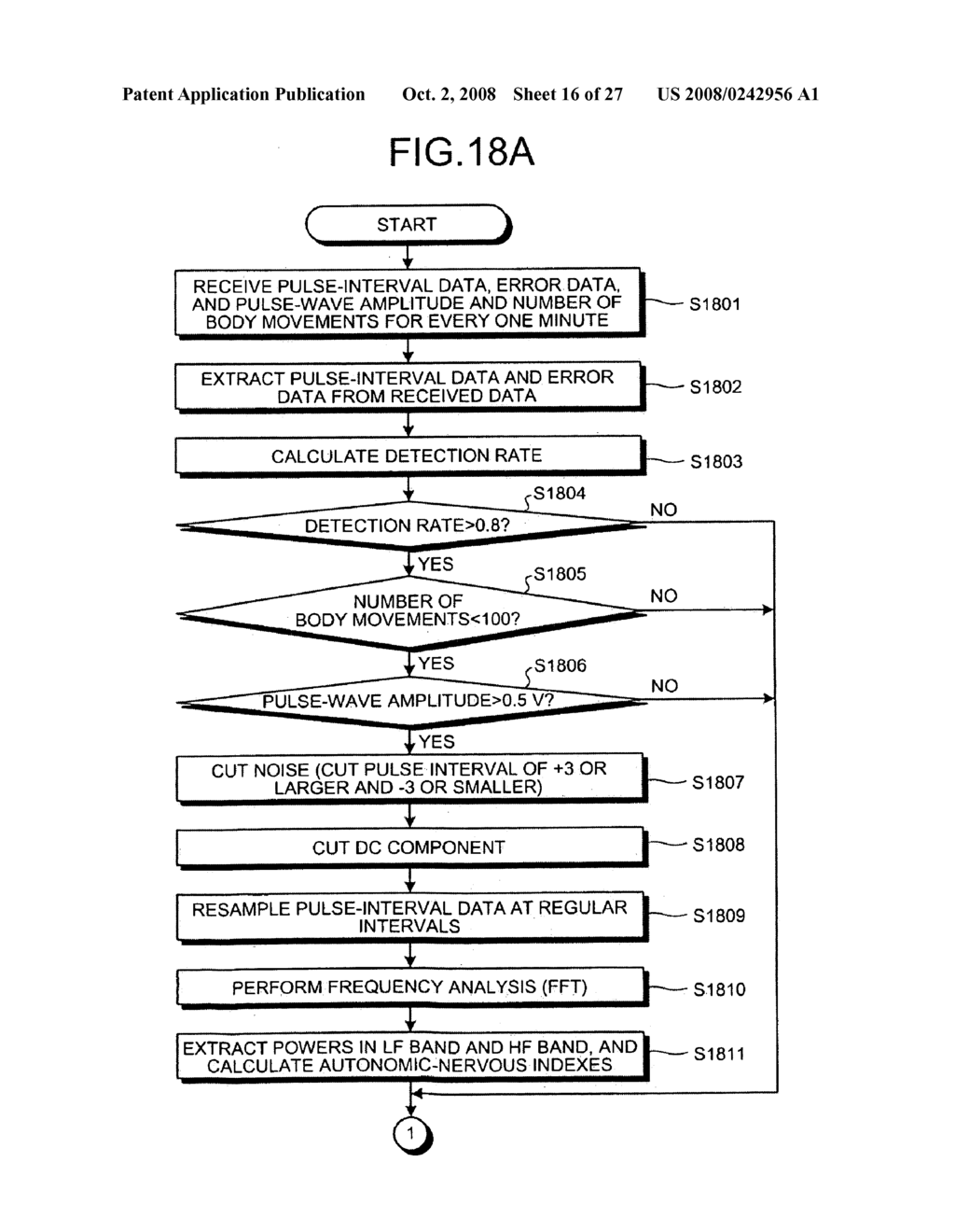 METHOD AND APPARATUS FOR MEASURING AUTONOMIC-NERVOUS INDEX AND APPARATUS FOR DETECTING BIOLOGICAL INFORMATION - diagram, schematic, and image 17