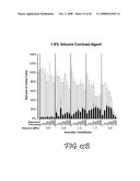 Biodegradable Triblock Copolymers for Use in Acoustically Mediated Intracellular Drug Delivery in vivo diagram and image