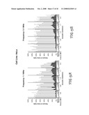 Biodegradable Triblock Copolymers for Use in Acoustically Mediated Intracellular Drug Delivery in vivo diagram and image