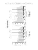 Biodegradable Triblock Copolymers for Use in Acoustically Mediated Intracellular Drug Delivery in vivo diagram and image