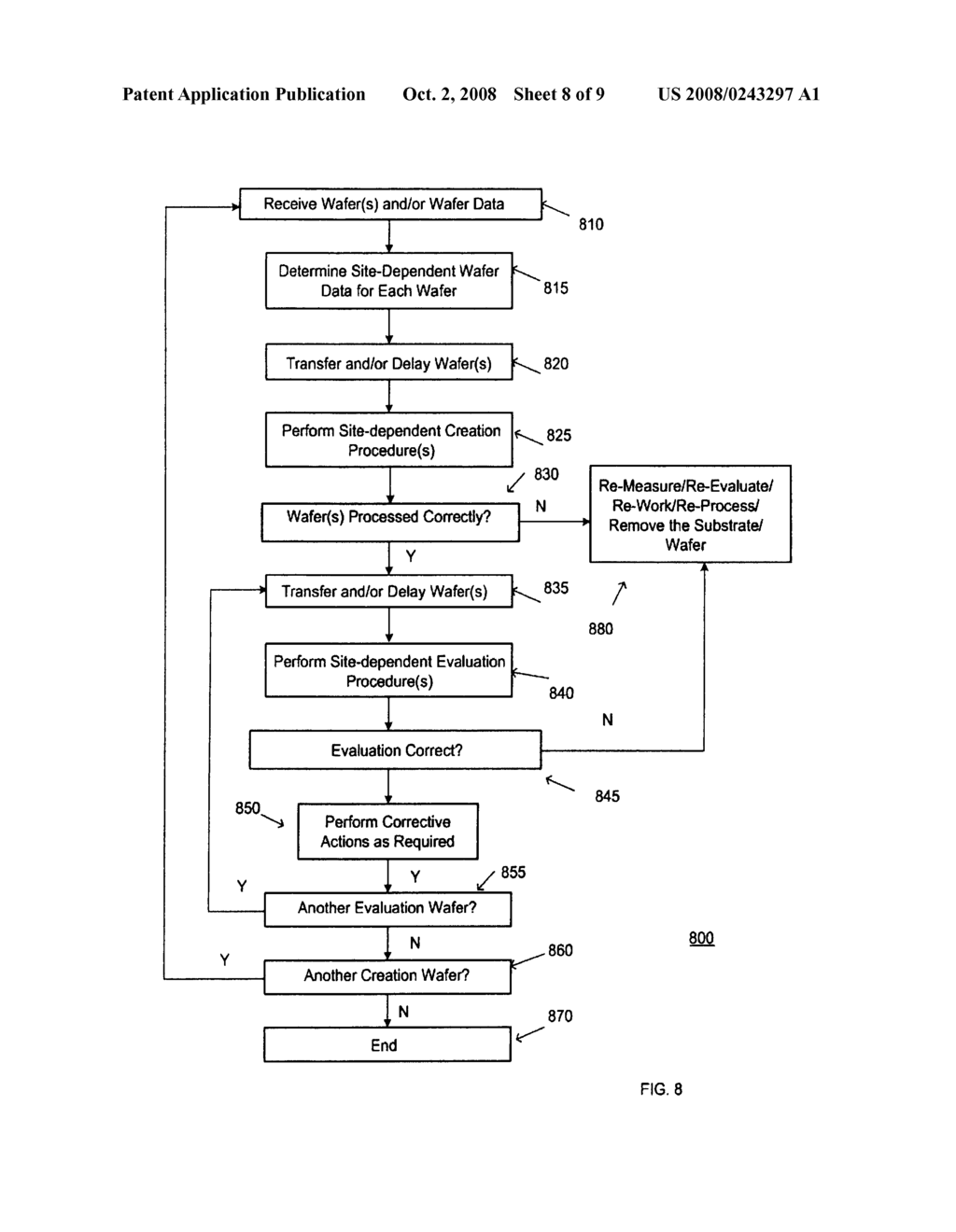 METHOD AND APPARATUS FOR VERIFYING A SITE-DEPENDENT WAFER - diagram, schematic, and image 09