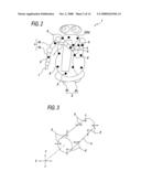 ROBOT diagram and image