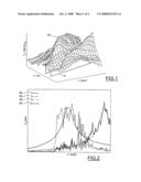 Detection and Compensation of Periodic Disturbances in a Motor Vehicle Steering Device diagram and image