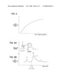 COMBUSTION CONTROLLER FOR COMPRESSION-IGNITION DIRECT-INJECTION ENGINE AND ENGINE CONTROL SYSTEM FOR THE SAME diagram and image