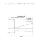 FAULT DETECTOR FOR A TIP AND RING CIRCUIT, A METHOD OF PROTECTING SUCH A CIRCUIT AND A POWER SUPPLY INCLUDING THE FAULT DETECTOR diagram and image