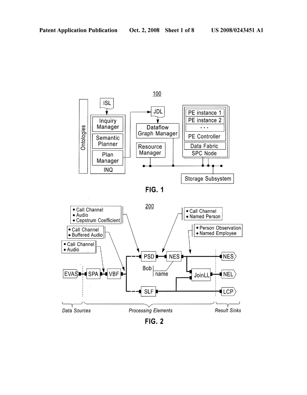 METHOD FOR SEMANTIC MODELING OF STREAM PROCESSING COMPONENTS TO ENABLE AUTOMATIC APPLICATION COMPOSITION - diagram, schematic, and image 02