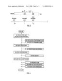 Electronic treatment queue diagram and image