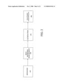 FIRST-ON METHOD FOR INCREASING COMPLIANCE WITH HEALTHCARE SELF-REPORTING diagram and image