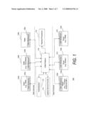 Method and apparatus for certified secondary market inventory management diagram and image