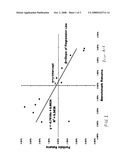 Methods and System for Determining Investment Performance Compensation diagram and image