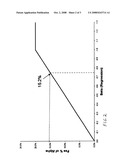 Methods and System for Determining Investment Performance Compensation diagram and image