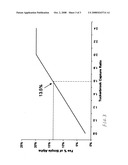 Methods and System for Determining Investment Performance Compensation diagram and image