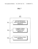 METHOD AND SYSTEM OF SELECTING LANDING PAGE FOR KEYWORD ADVERTISEMENT diagram and image