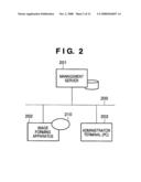 PROGRAM MANAGEMENT APPARATUS AND METHOD diagram and image