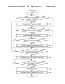 NETWORK CONTROL APPARATUS, NETWORK CONTROL METHOD, STORAGE MEDIUM diagram and image