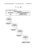 Contents distribution system and information processing method thereof, as well as contents management apparatus and recording medium on which program thereof is recorded diagram and image