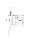 Data Transfer Control System diagram and image