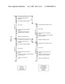 Data Transfer Control System diagram and image