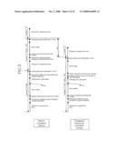 Data Transfer Control System diagram and image