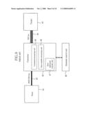 Data Transfer Control System diagram and image