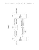 DATA TRANSFER CONTROL APPARATUS AND DATA TRANSFER CONTROL METHOD diagram and image