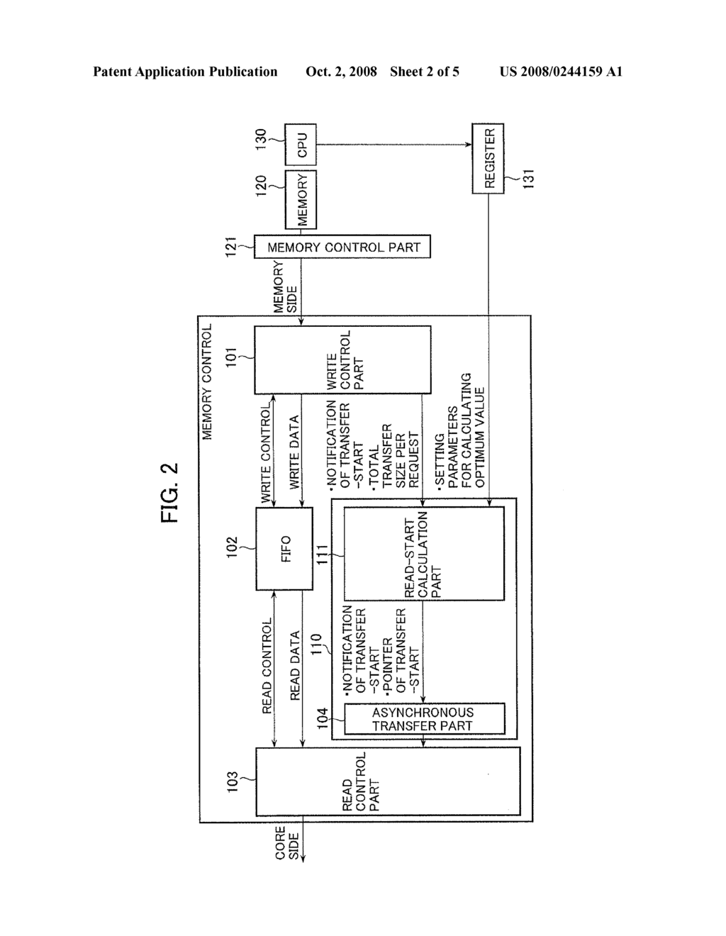 DATA TRANSFER CONTROL APPARATUS AND DATA TRANSFER CONTROL METHOD - diagram, schematic, and image 03