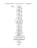 Program Test System diagram and image