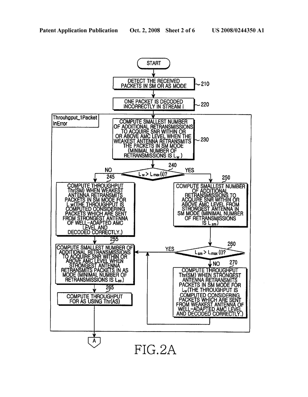 APPARATUS AND METHOD FOR AUTOMATIC REPEAT REQUEST IN MULTIPLE INPUT MULTIPLE OUTPUT SYSTEM - diagram, schematic, and image 03