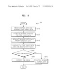 BOSE-CHAUDHURI-HOCQUENGHEM ERROR CORRECTION METHOD AND CIRCUIT FOR CHECKING ERROR USING ERROR CORRECTION ENCODER diagram and image