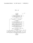 BOSE-CHAUDHURI-HOCQUENGHEM ERROR CORRECTION METHOD AND CIRCUIT FOR CHECKING ERROR USING ERROR CORRECTION ENCODER diagram and image