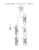 INFORMATION PROCESSING SYSTEM, INFORMATION PROCESSING METHOD, AND COMPUTER READABLE MEDIUM diagram and image