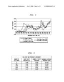 Modifying Integrated Circuit Designs to Achieve Multiple Operating Frequency Targets diagram and image