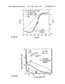 Simulation Model for a Semiconductor Device Describing a quasi-Static density of a Carrier as a Non-quasi-static model diagram and image