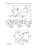 Simulation Model for a Semiconductor Device Describing a quasi-Static density of a Carrier as a Non-quasi-static model diagram and image