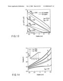 Simulation Model for a Semiconductor Device Describing a quasi-Static density of a Carrier as a Non-quasi-static model diagram and image