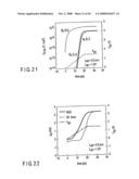 Simulation Model for a Semiconductor Device Describing a quasi-Static density of a Carrier as a Non-quasi-static model diagram and image