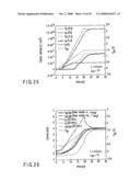 Simulation Model for a Semiconductor Device Describing a quasi-Static density of a Carrier as a Non-quasi-static model diagram and image