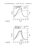 Simulation Model for a Semiconductor Device Describing a quasi-Static density of a Carrier as a Non-quasi-static model diagram and image