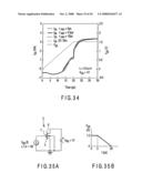 Simulation Model for a Semiconductor Device Describing a quasi-Static density of a Carrier as a Non-quasi-static model diagram and image