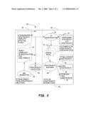 Generic methodology to support chip level integration of IP core instance constraints in integrated circuits diagram and image