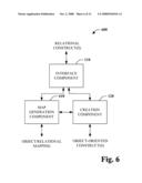 VISUAL CREATION OF OBJECT/RELATIONAL CONSTRUCTS diagram and image