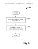 VISUAL CREATION OF OBJECT/RELATIONAL CONSTRUCTS diagram and image