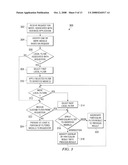 HORIZONTAL AND VERTICAL FILTERING OF MULTI-DOMAIN BUSINESS APPLICATION MODELS diagram and image