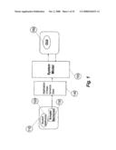 System for and Method of Capturing Performance Characteristics Data From A Computer System and Modeling Target System Performance diagram and image