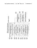 System for and Method of Capturing Performance Characteristics Data From A Computer System and Modeling Target System Performance diagram and image