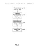 Method for task and resource management diagram and image